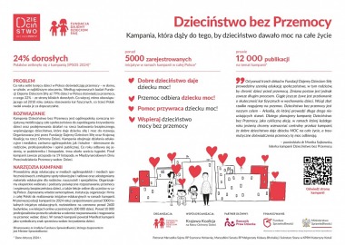 Kampania Dzieciństwo bez przemocy